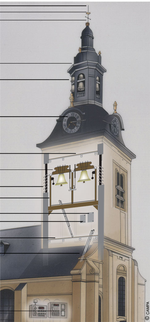 Beffroi